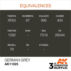 AK Interactive AK11025 Germany Gray 17ml – image 3