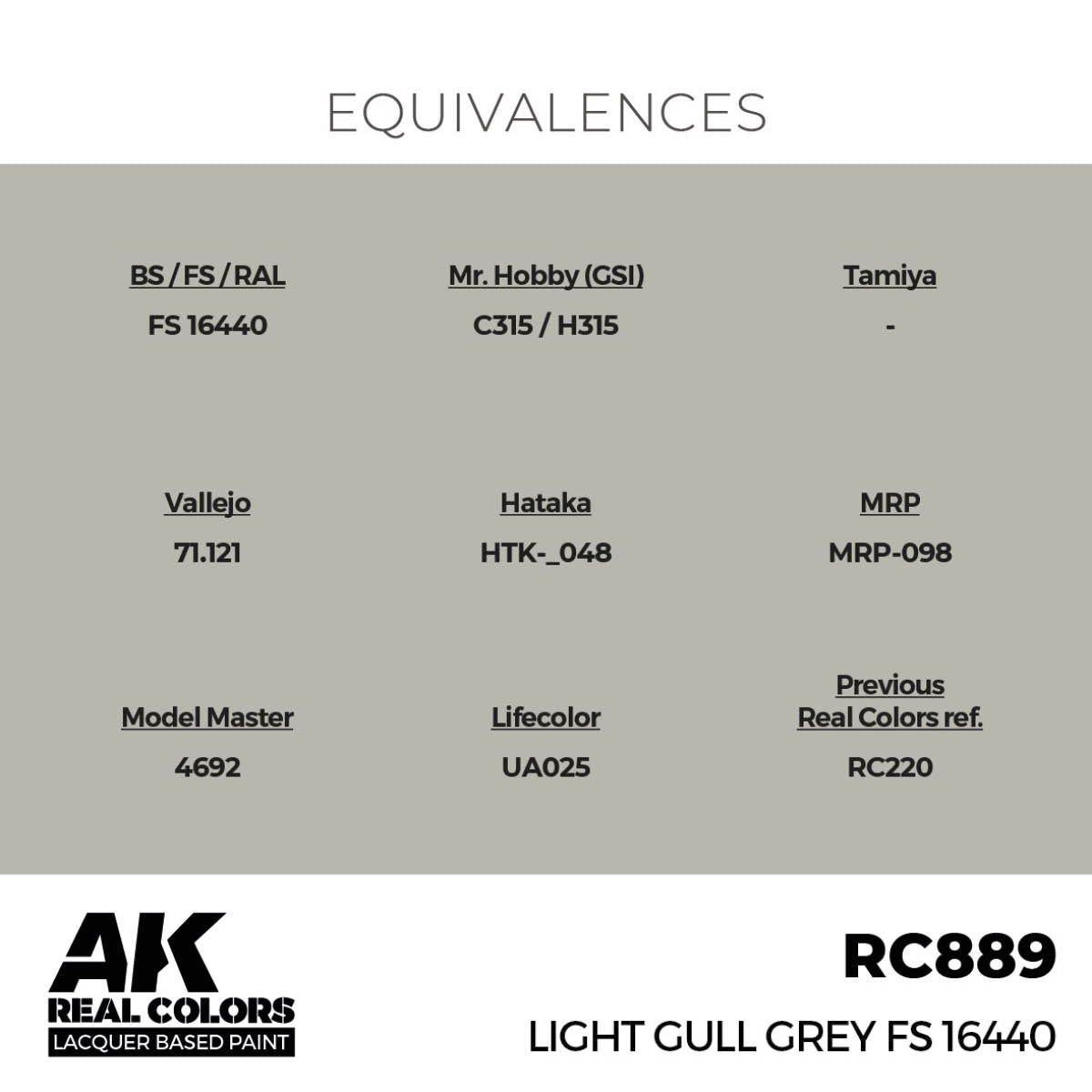 AK Interactive RC889 Light Gull Grey FS 16440 17 ml – zdjęcie 3