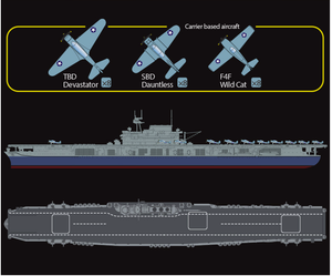 Academy 14229 USS Yorktown CV-5 (Released Mar,2022) 1/700 – imagen 7