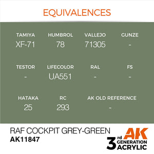 AK Interactive AK11847 RAF COCKPIT GREY-GREEN – AIR 17ml – imagen 3