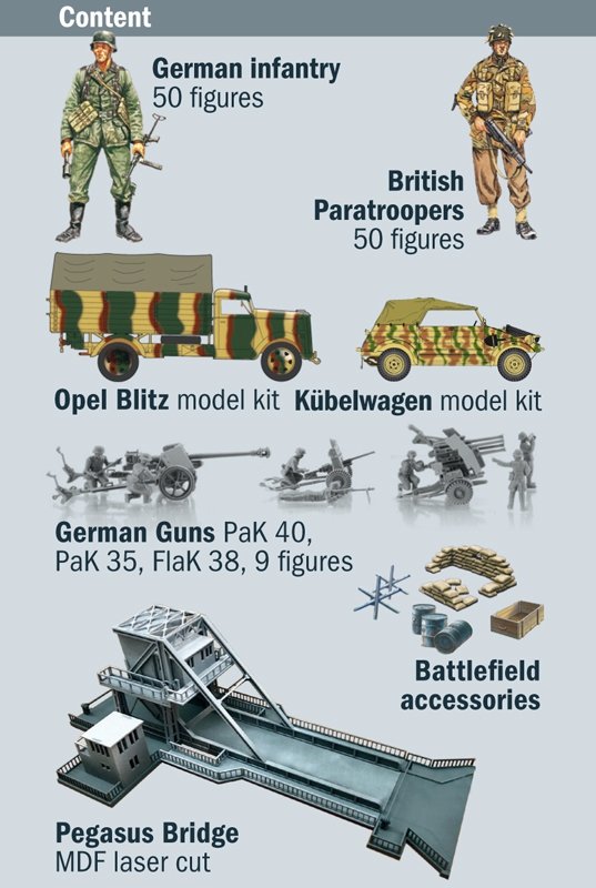 Italeri 6194 PEGASUS BRIDGE - D.Day 75Ann.1944-2019 - BATTLE SET 1/72 – image 2