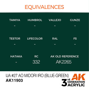 AK Interactive AK11903 IJA #27 AO MIDORI IRO (BLUE-GREEN) – AIR 17ml – zdjęcie 3