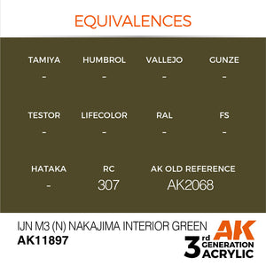 AK Interactive AK11897 IJN M3 (N) NAKAJIMA INTERIOR GREEN – AIR 17ml – Bild 3
