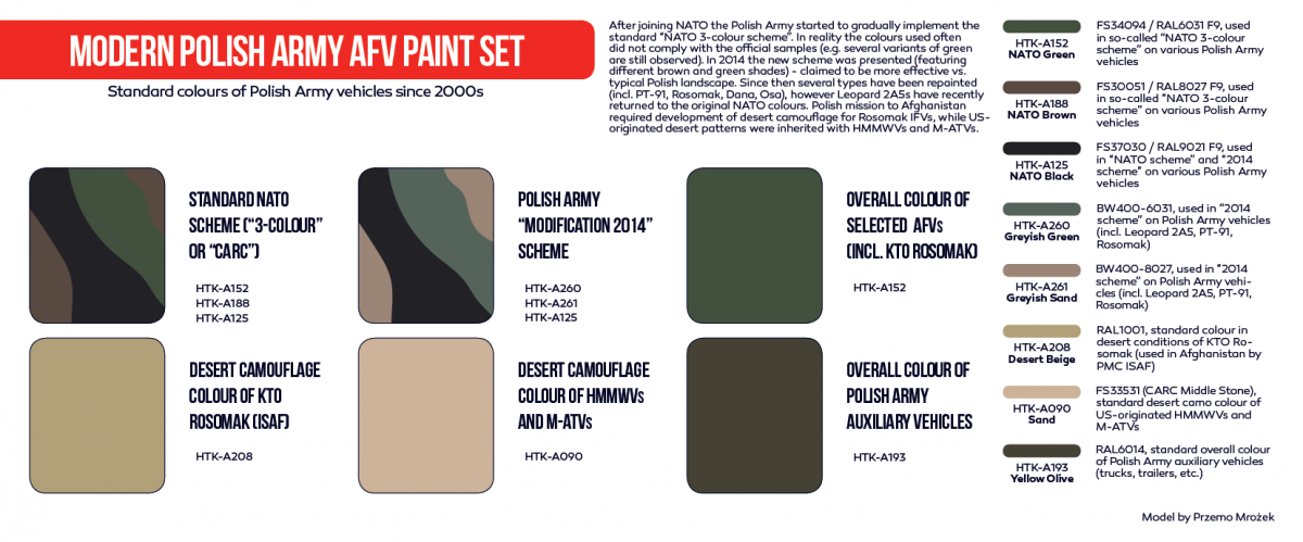 Hataka HTK-AS72 Modern Polish Army AFV paint set (8x17ml) – imagen 3