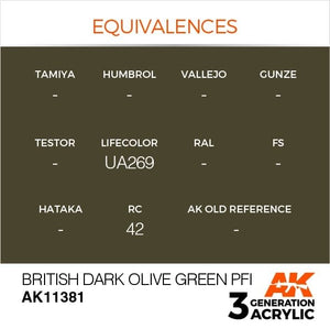 AK Interactive AK11381 British Dark Olive Green PFI 17ml – imagen 3