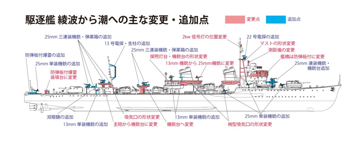 Maquette Fine Molds FW3 IJN Destroyer de classe « Type spécial » « Ushio » 1/350 – image 16