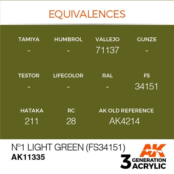 AK Interactive AK11335 Nº1 Light Green (FS34151) 17ml – immagine 3