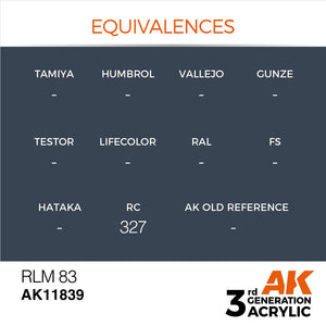 AK Interactive AK11839 RLM 83 – AIR 17ml – immagine 3