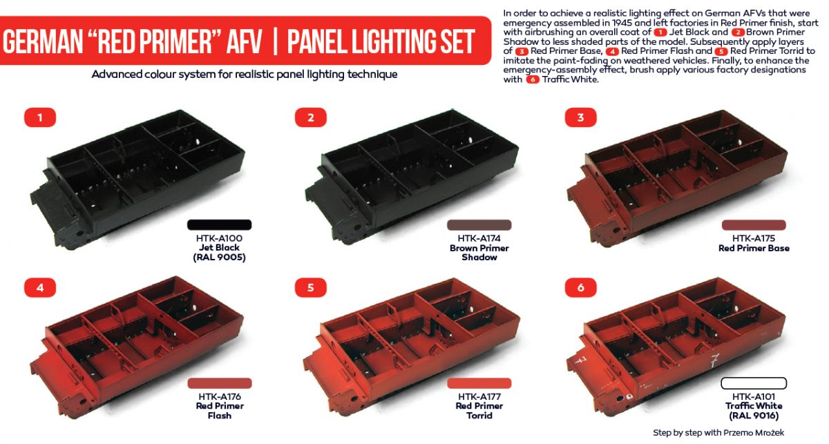 Hataka HTK-AS35 German „Red Primer” AFV panel lighting set (6x17ml) – Bild 2