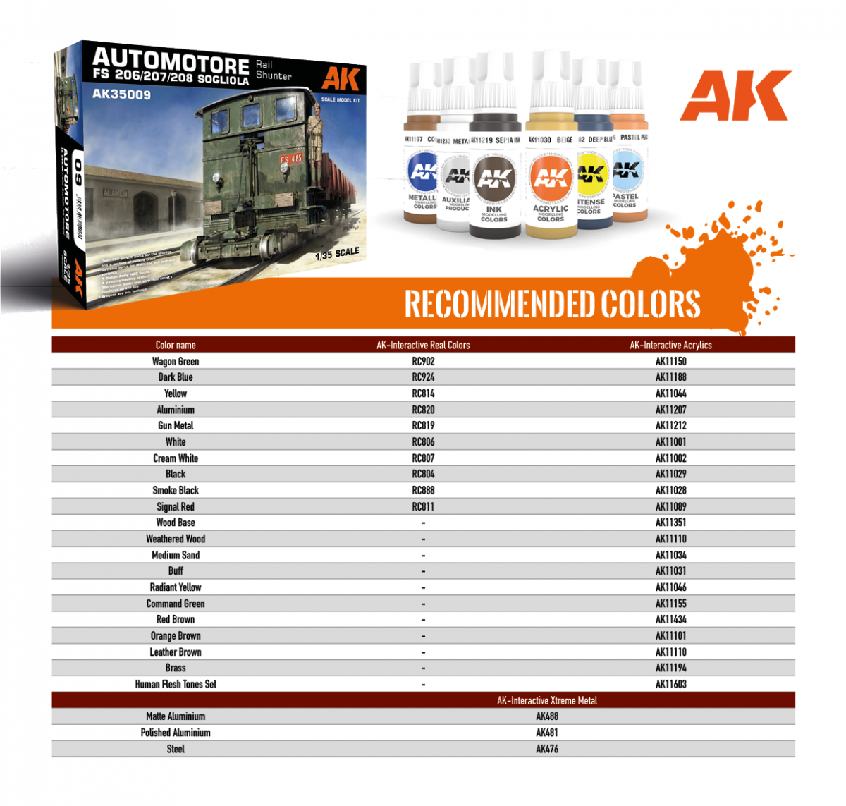 AK Interactive AK35009 AUTOMOTORE FS 206/207/208 SOGLIOLA RAIL SHUNTER – TREN DE MANIOBRAS 1/35 – immagine 2