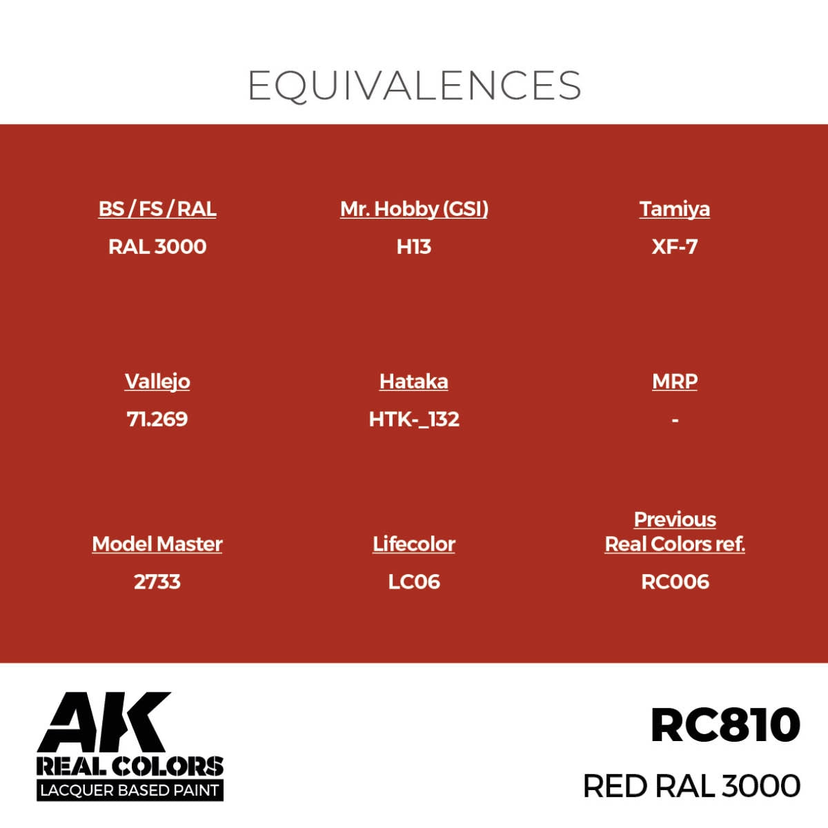 AK Interactive RC810 Red RAL 3000 17 ml – zdjęcie 3