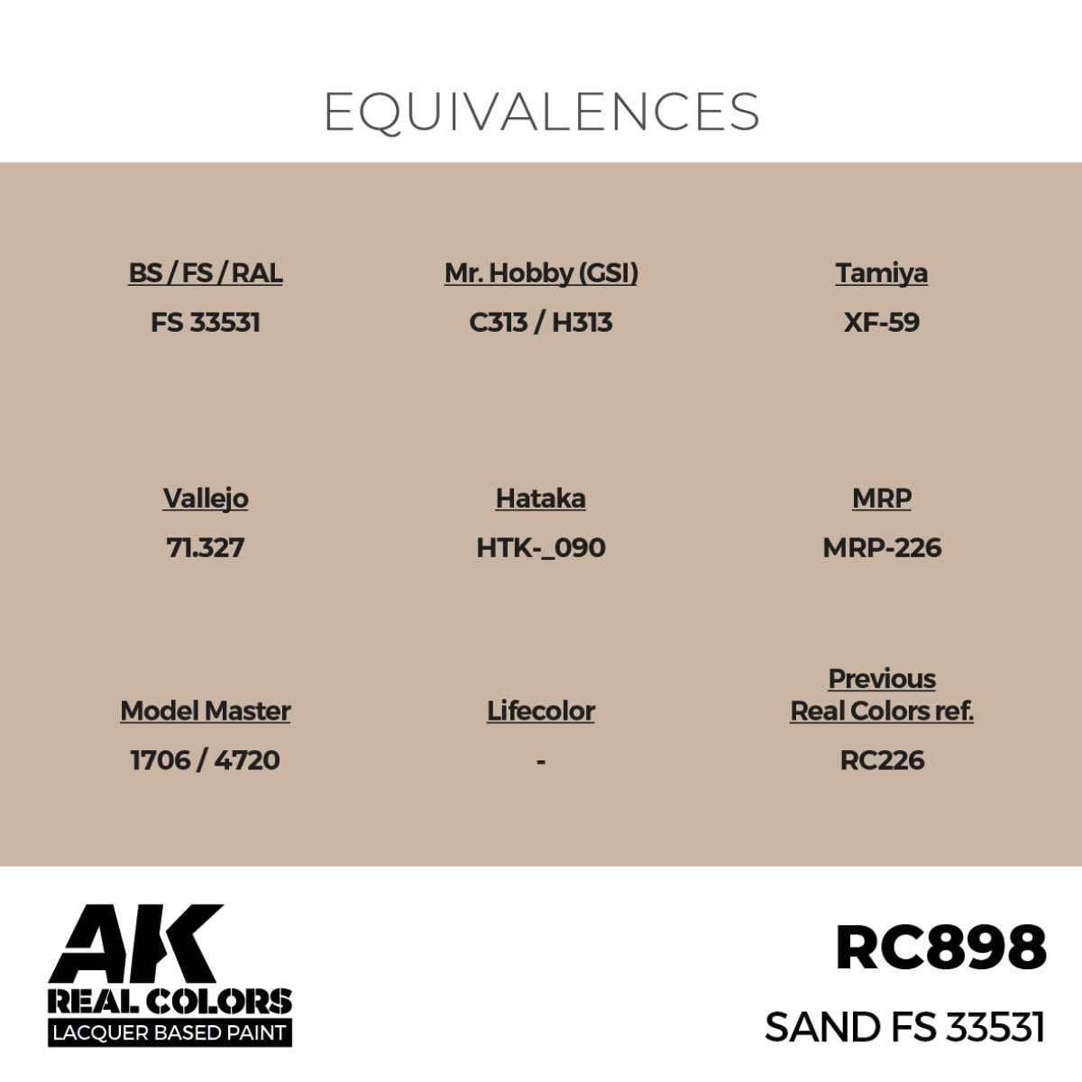 AK Interactive RC898 Sand FS 33531 17 ml – imagen 3