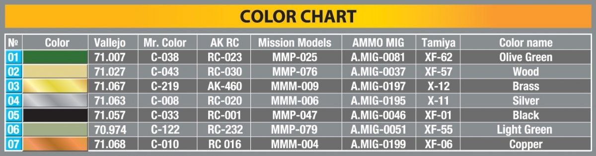 MiniArt 35398 Boîtes de munitions PaK40 de 7,5 cm avec cartouches, lot de 1, échelle 1/35 – image 5
