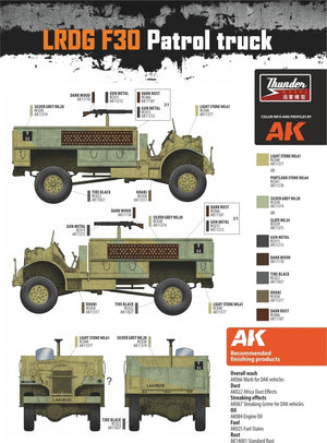 Camion de patrouille Thunder Model 35304 LRDG F30 CMP en service LRDG 1/35 – image 4