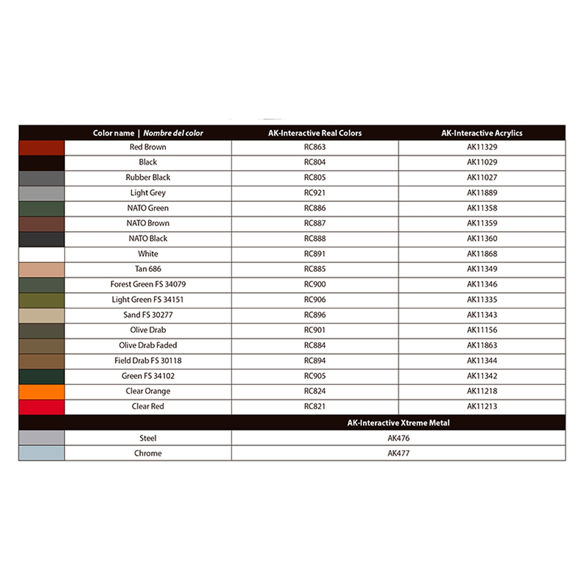 AK Interactive AK35031 M1008 TROOP CARRIER WITH TARP 1/35 – immagine 13