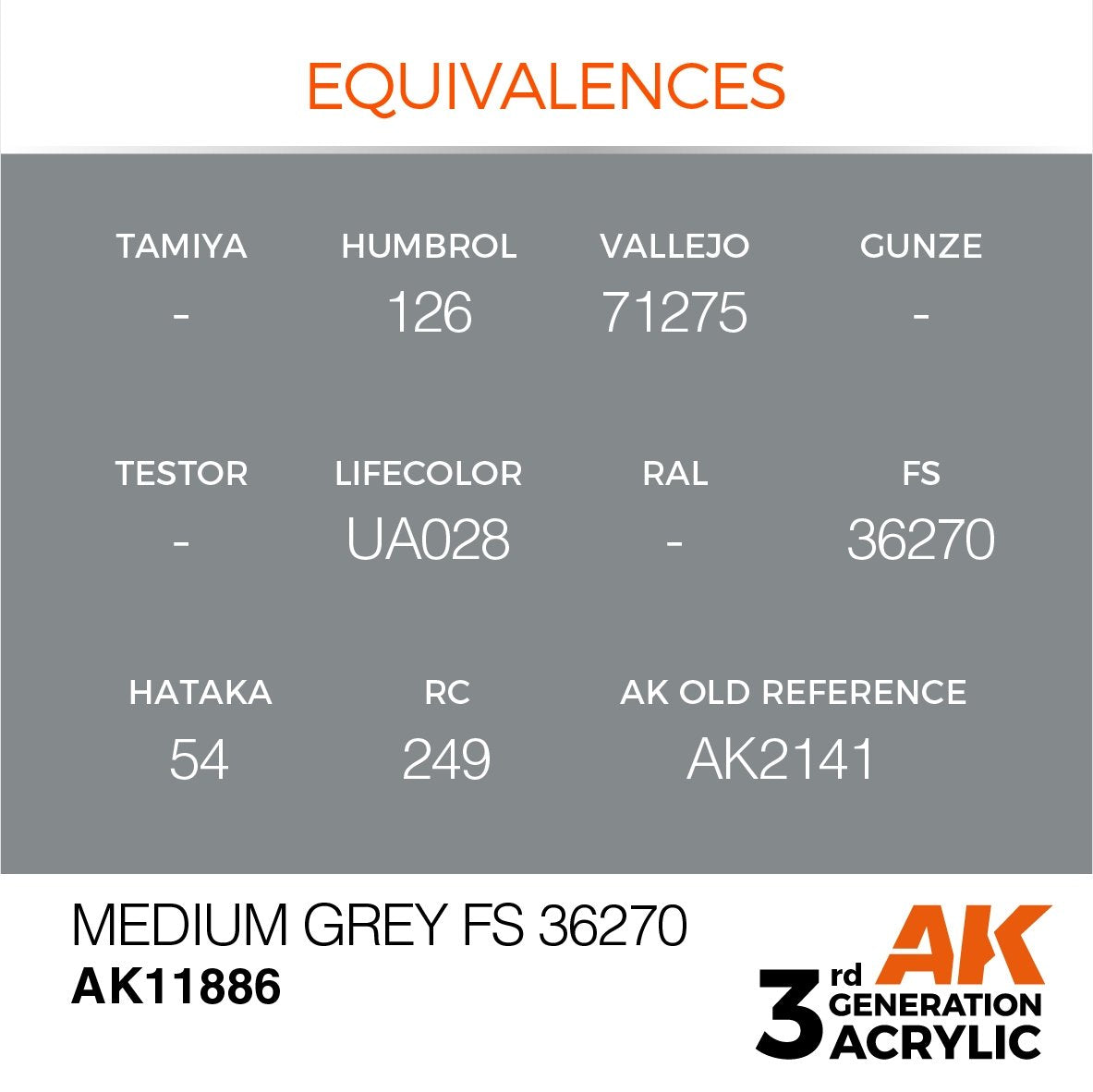 AK Interactive AK11886 MEDIUM GRAY FS 36270 – AIR 17ml – image 3