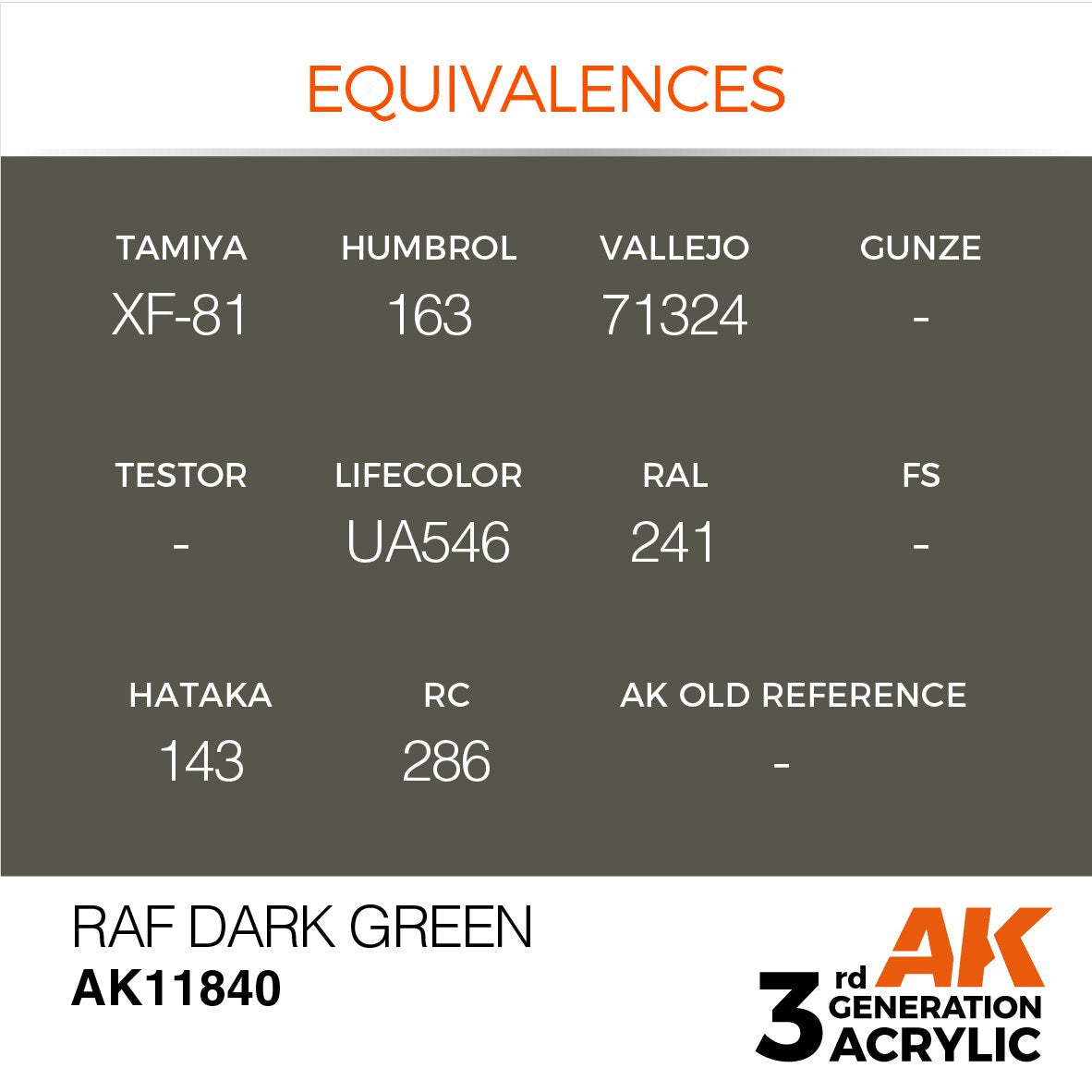 AK Interactive AK11840 RAF DARK GREEN – AIR 17ml – zdjęcie 2