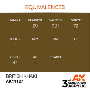 AK Interactive AK11127 BRITISH KHAKI – STANDARD 17ml – Bild 3