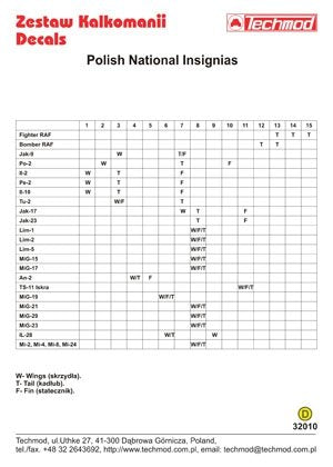 Techmod 32010 - Polish National Insignias 1/32 – imagen 2