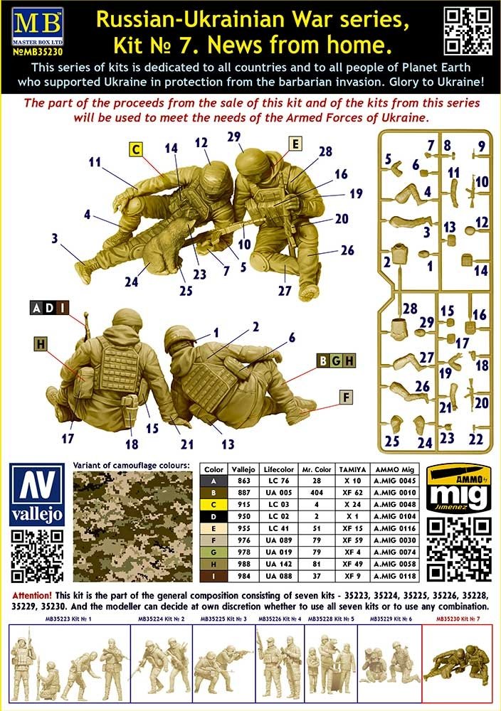 Master Box 35230 Russian-Ukrainian War Series #7: News from home 1/35 – zdjęcie 3