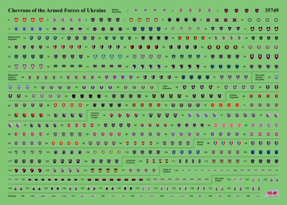 ICM 35748 Chevrons of Personnel and Camouflage of Military Vehicles of the Ukrainian Army 1/35 – imagen 4