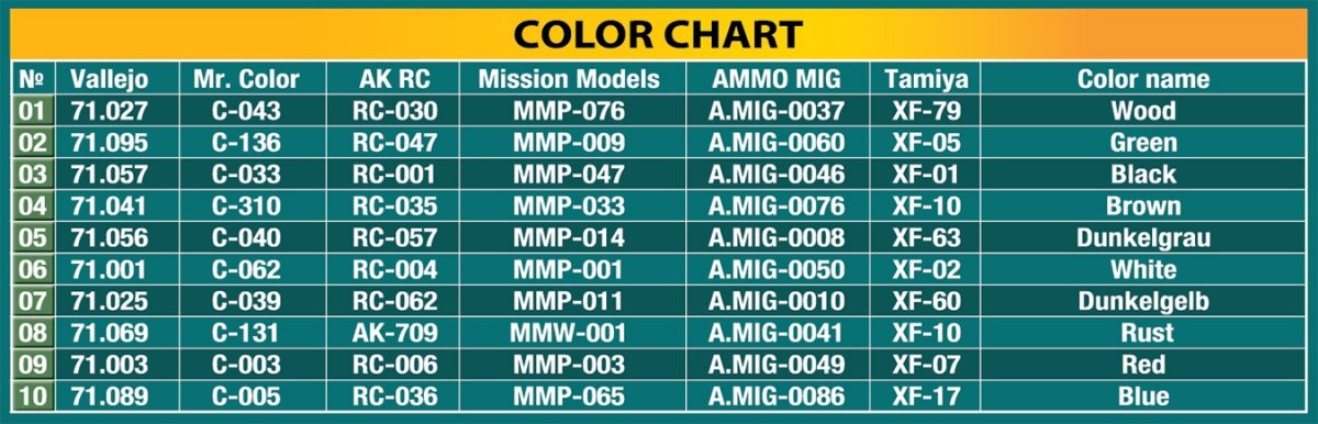 MiniArt 49008 CABLE SPOOLS 1/48 – image 5
