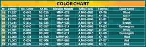 MiniArt 49008 CABLE SPOOLS 1/48 – image 5