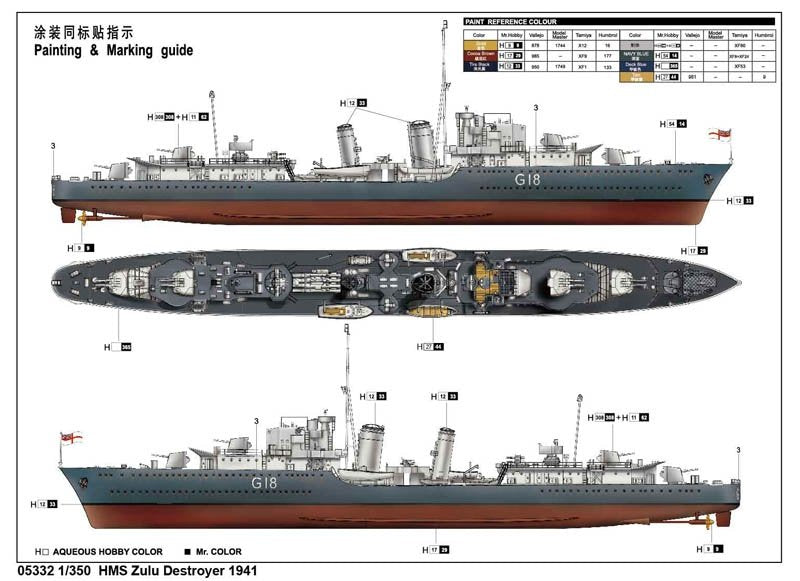 Trumpeter 05332 HMS Zulu British Tribal Class Destroyer 1941 1/350 – Bild 3