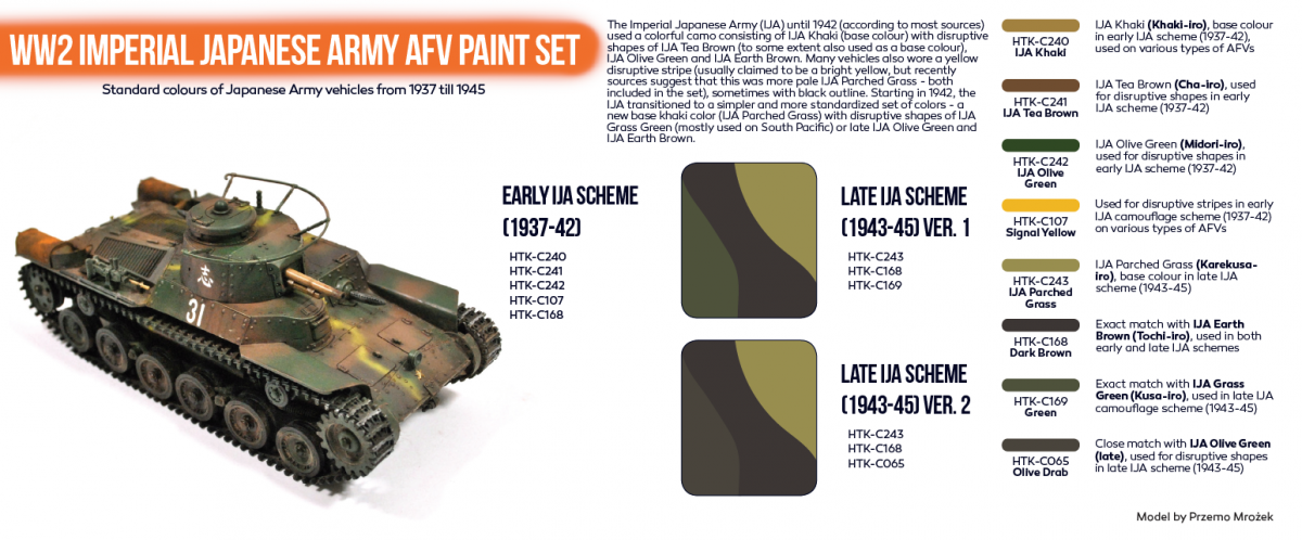Hataka HTK-CS69 ORANGE LINE – WW2 Imperial Japanese Army AFV paint set (8x17ml) – imagen 3