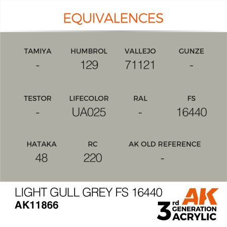 AK Interactive AK11866 LIGHT GULL GREY FS 16440 – AIR 17 ml – imagen 3