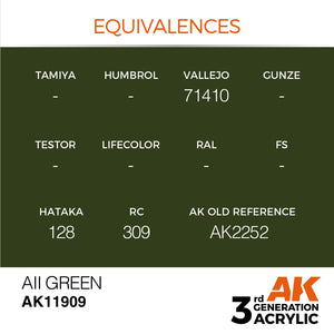 AK Interactive AK11909 AII GREEN – AIR 17ml – immagine 3