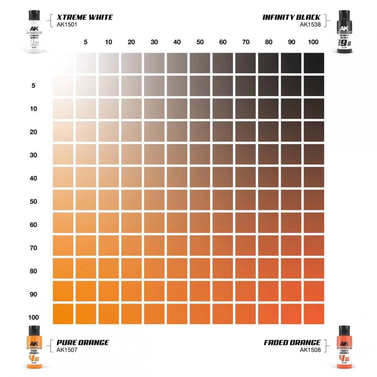 AK Interactive AK1546 DUAL EXO SET 4 – 4A ORANGE PUR &amp;amp; 4B ORANGE DÉCOLORÉ – image 2