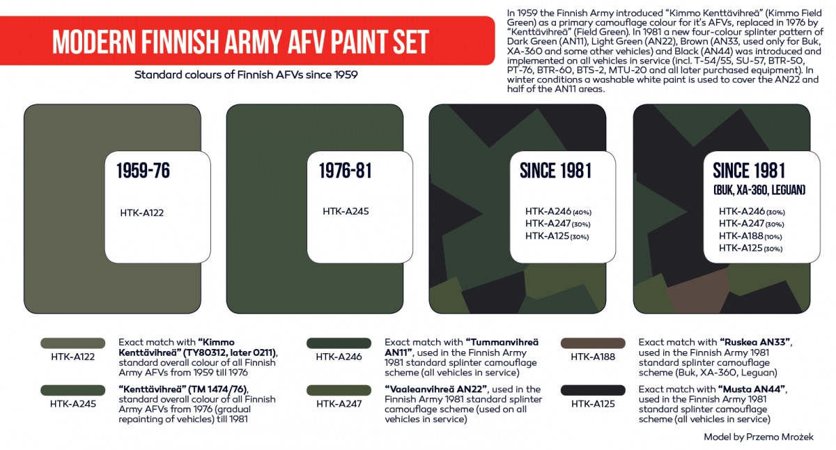 Hataka HTK-AS65 Modern Finnish Army AFV paint set (6x17ml) – immagine 3