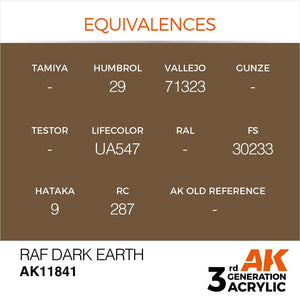 AK Interactive AK11841 RAF DARK EARTH – AIR 17ml – immagine 3