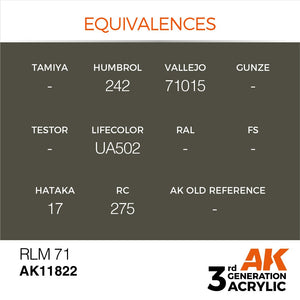 AK Interactive AK11822 RLM 71 – AIR 17ml – imagen 3