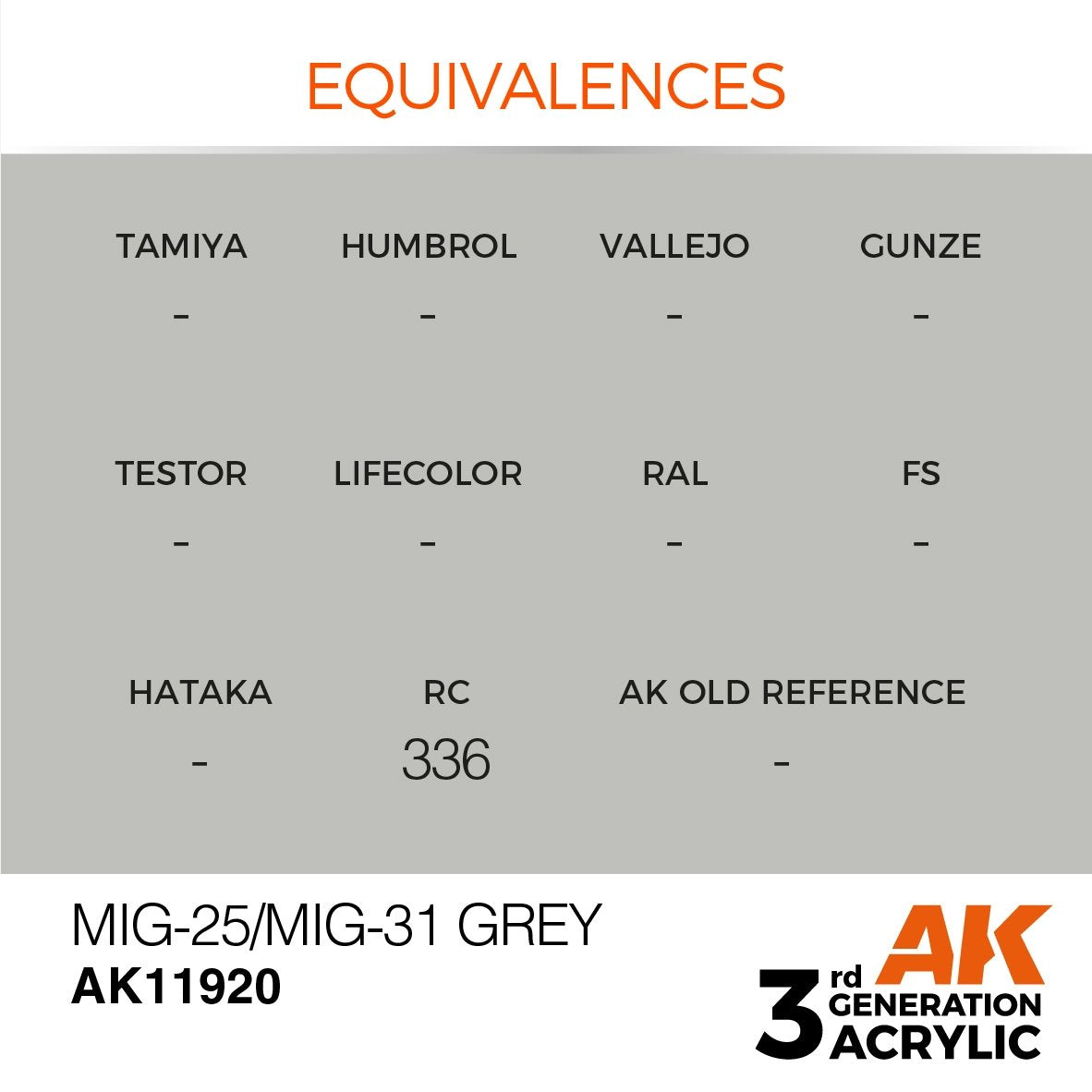 AK Interactive AK11920 MIG-25/MIG-31 GREY – AIR 17ml – imagen 3