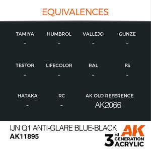 AK Interactive AK11895 IJN Q1 ANTI-GLARE BLUE-BLACK – AIR 17ml – Bild 3