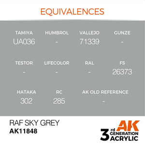 AK Interactive AK11848 RAF SKY GRAY – AIR 17 ml – image 3