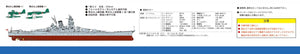 Pit-Road W201 IJN Battleship Musashi Battle of Leyte Gulf 1/700 – imagen 4
