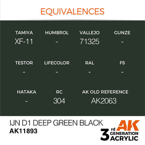 AK Interactive AK11893 IJN D1 DEEP GREEN BLACK – AIR 17ml – imagen 3
