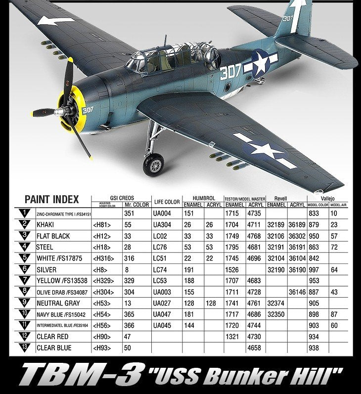 Academy 12285 TBM-3 (USS Bunker Hill) 1/48 – zdjęcie 4