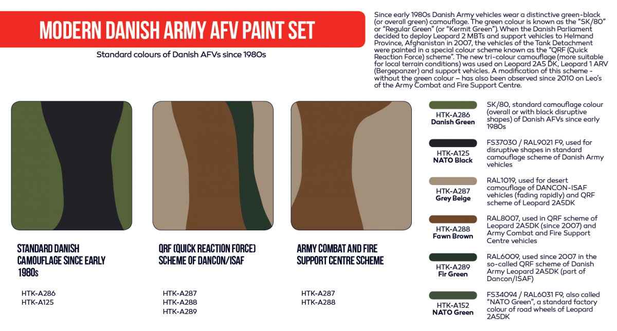 Hataka HTK-AS84 Modern Danish Army AFV paint set 6x17ml – Bild 3