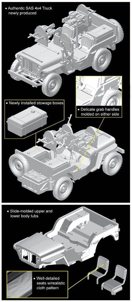 Dragon 7481 SAS Raider 4x4 Truck 1/72 – image 4