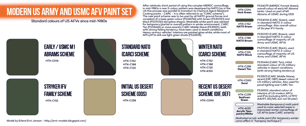 Hataka HTK-CS67 ORANGE LINE – Modern US Army and USMC AFV paint set 8x17ml – image 3