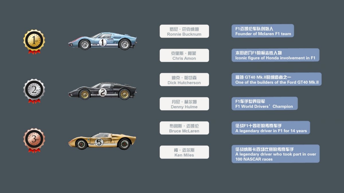 Meng Model CS-004 Ford GT40 Mk.II 1/24 – image 11