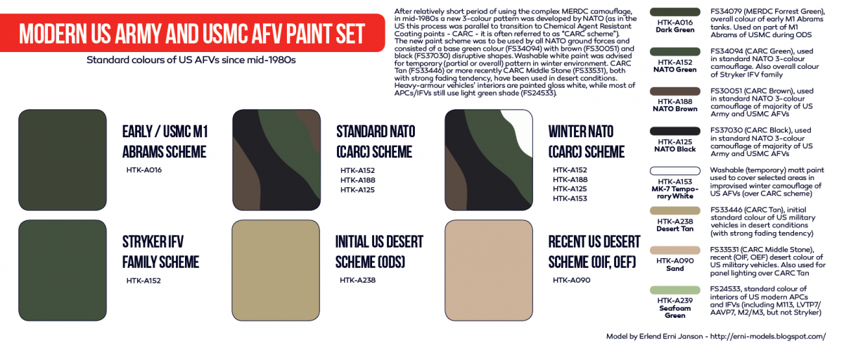 Hataka HTK-AS67 Modern US Army and USMC AFV paint set (8x17ml) – image 3