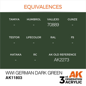 AK Interactive AK11803 WWI GERMAN DARK GREEN – AIR 17ml – Bild 3
