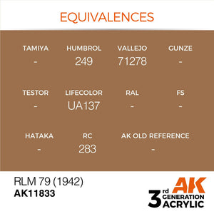 AK Interactive AK11833 RLM 79 (1942) – AIR 17ml – image 2