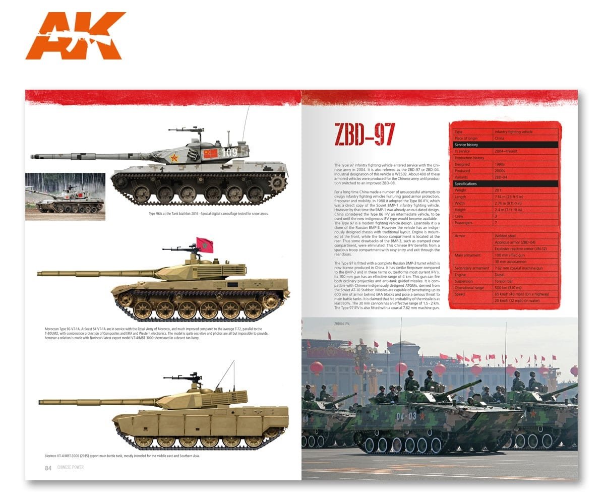 AK Interactive AK666 CHINESE POWER (EN) – imagen 9