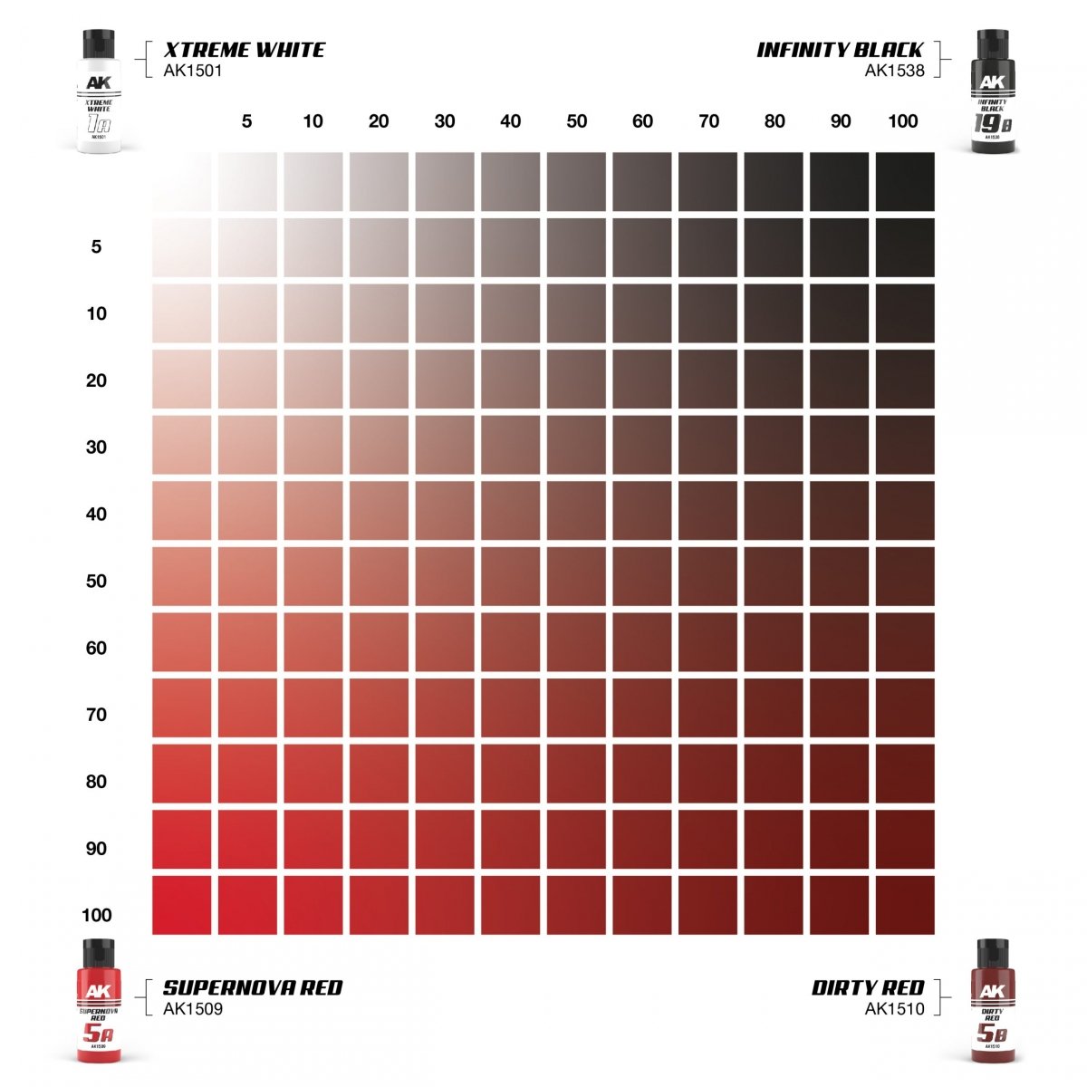 AK Interactive AK1547 DUAL EXO SET 5 – 5A SUPERNOVA RED &amp;amp; 5B DIRTY RED – immagine 2